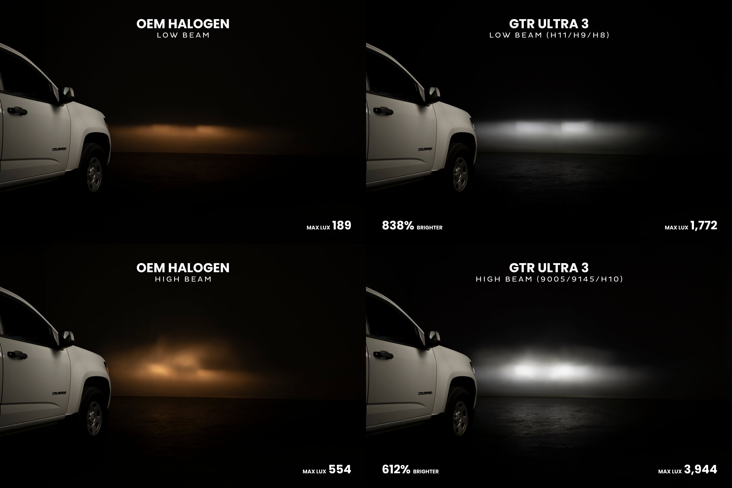 thumbnail image 2 of GTR Lighting Ultra 2.0 LED Headlight Bulbs – H4/9003, 6000K Cool White, Pair 2 of 6