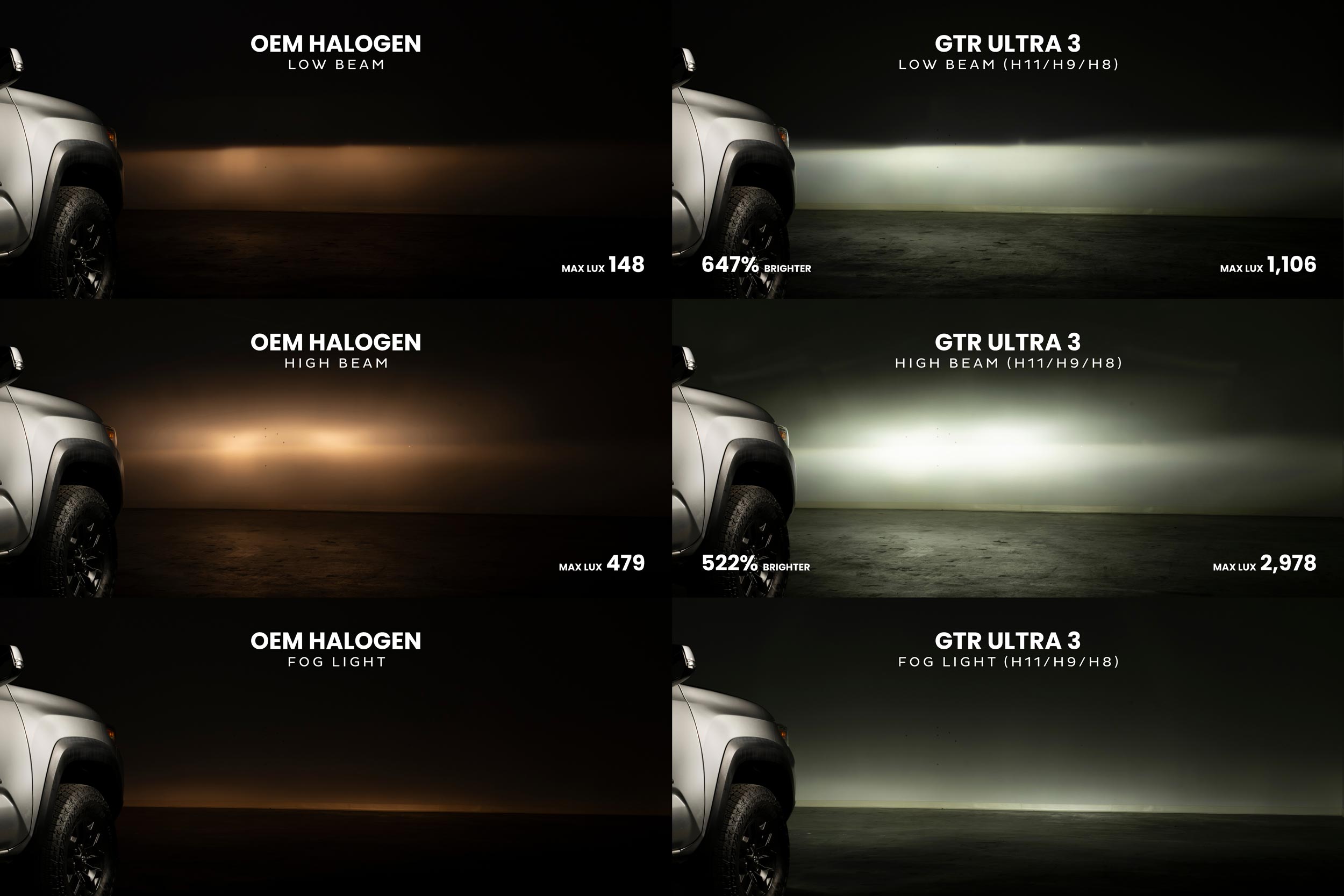 thumbnail image 2 of GTR Lighting Ultra 2.0 LED Headlight Bulbs – H4/9003, 6000K Cool White, Pair 2 of 6